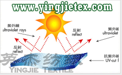 防紫外线面料